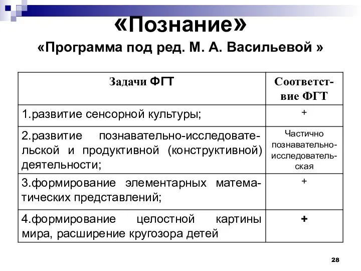 «Познание» «Программа под ред. М. А. Васильевой »