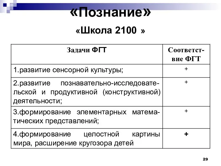 «Познание» «Школа 2100 »