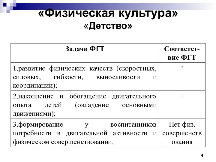 «Физическая культура» «Детство»