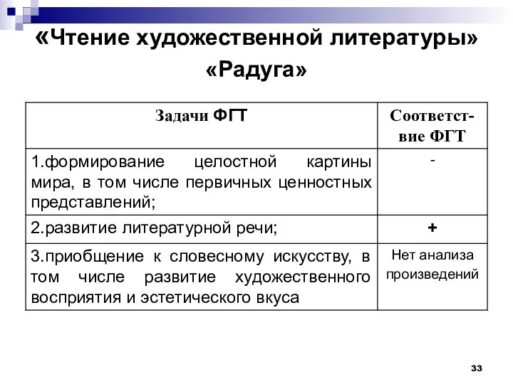 «Чтение художественной литературы» «Радуга»