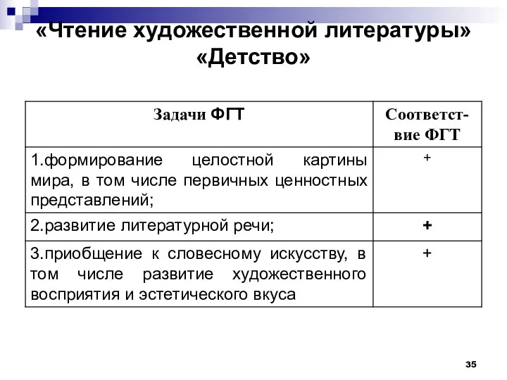 «Чтение художественной литературы» «Детство»