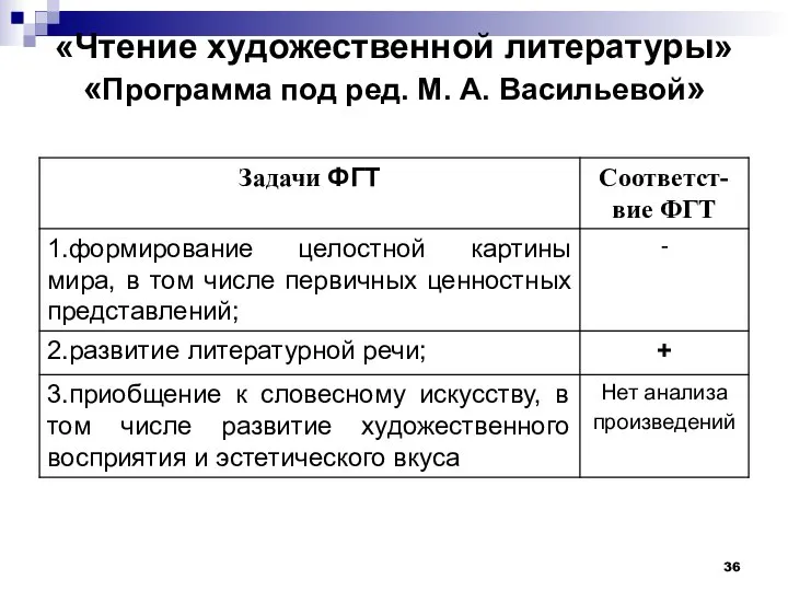 «Чтение художественной литературы» «Программа под ред. М. А. Васильевой»