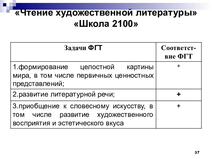 «Чтение художественной литературы» «Школа 2100»