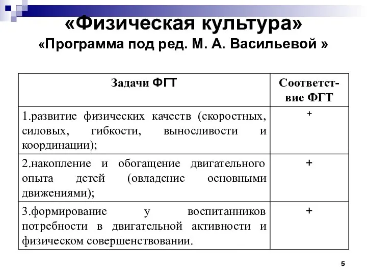 «Физическая культура» «Программа под ред. М. А. Васильевой »