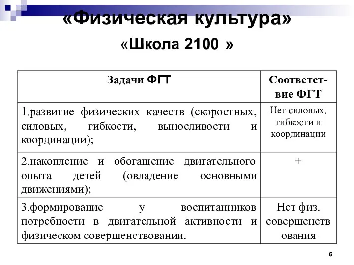 «Физическая культура» «Школа 2100 »