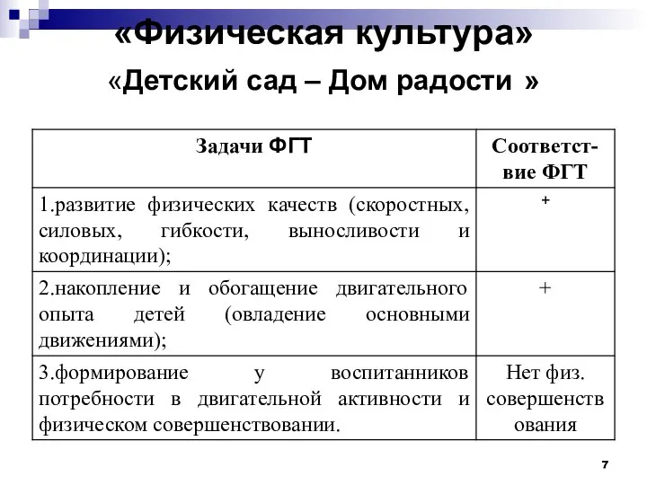 «Физическая культура» «Детский сад – Дом радости »