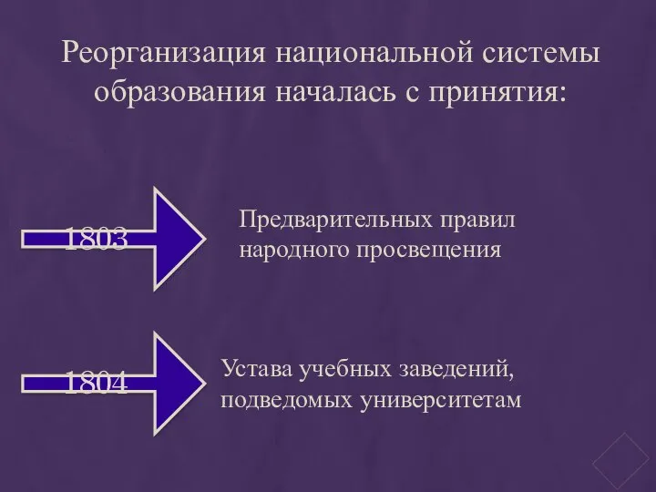 Реорганизация национальной системы образования началась с принятия: Устава учебных заведений, подведомых