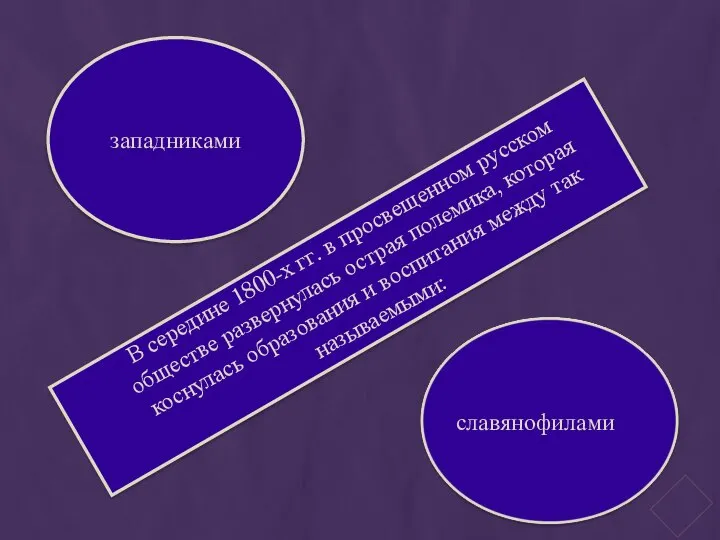 В середине 1800-х гг. в просвещенном русском обществе развернулась острая полемика,