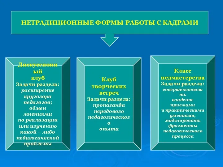 НЕТРАДИЦИОННЫЕ ФОРМЫ РАБОТЫ С КАДРАМИ Дискуссионный клуб Задачи раздела: расширение кругозора