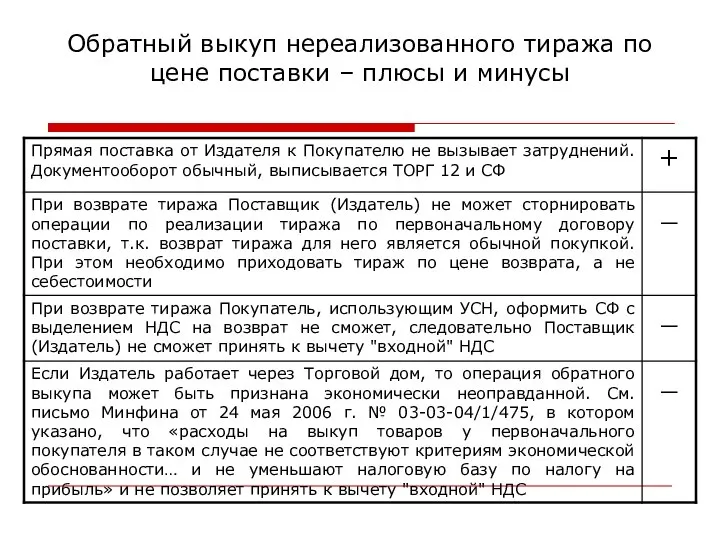 Обратный выкуп нереализованного тиража по цене поставки – плюсы и минусы