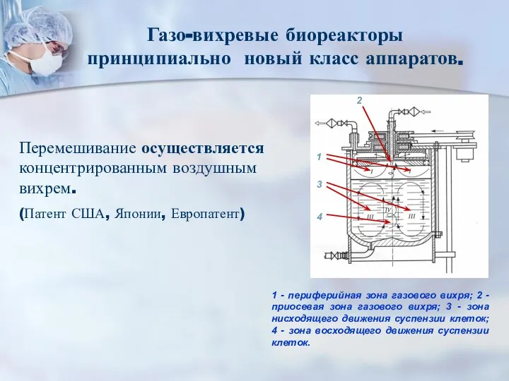 Газо-вихревые биореакторы принципиально новый класс аппаратов. 1 - периферийная зона газового