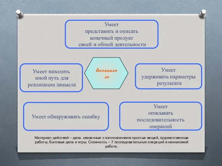 воспитанник Умеет представить и описать конечный продукт своей и общей деятельности