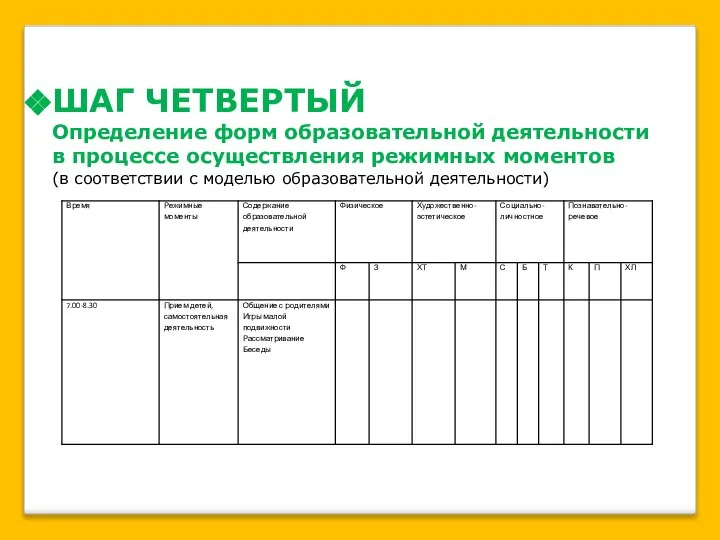 ШАГ ЧЕТВЕРТЫЙ Определение форм образовательной деятельности в процессе осуществления режимных моментов