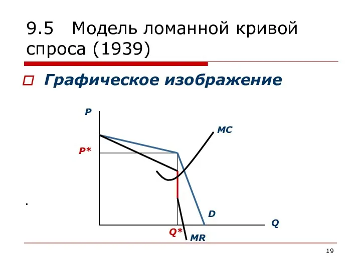 9.5 Модель ломанной кривой спроса (1939) Графическое изображение .