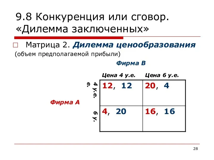 9.8 Конкуренция или сговор. «Дилемма заключенных» Матрица 2. Дилемма ценообразования (объем