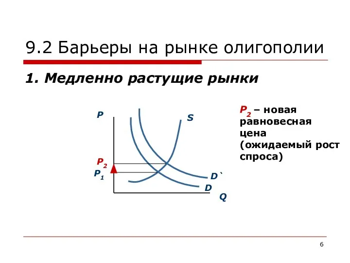 9.2 Барьеры на рынке олигополии 1. Медленно растущие рынки P2 –