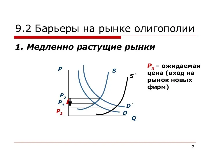 9.2 Барьеры на рынке олигополии 1. Медленно растущие рынки P3 –