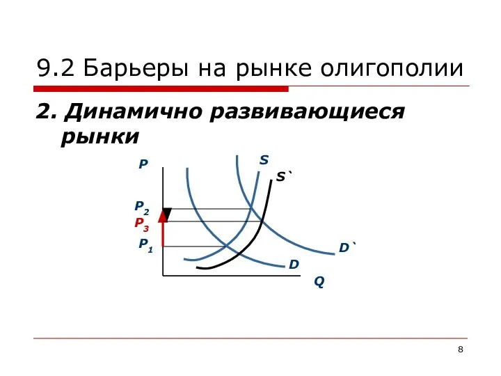 9.2 Барьеры на рынке олигополии 2. Динамично развивающиеся рынки