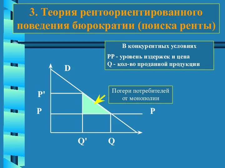 3. Теория рентоориентированного поведения бюрократии (поиска ренты) Р Q' P Q