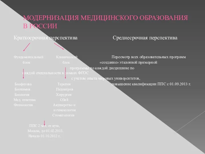 МОДЕРНИЗАЦИЯ МЕДИЦИНСКОГО ОБРАЗОВАНИЯ В РОССИИ Краткосрочная перспектива Среднесрочная перспектива Фундаментальный Клинический