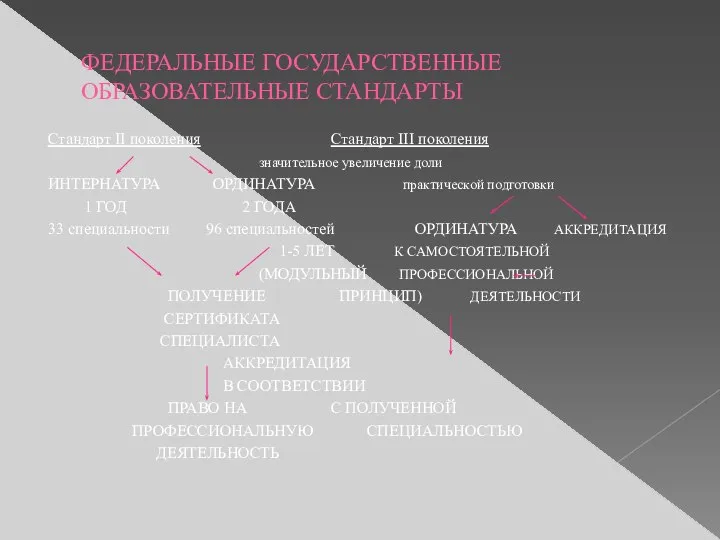 ФЕДЕРАЛЬНЫЕ ГОСУДАРСТВЕННЫЕ ОБРАЗОВАТЕЛЬНЫЕ СТАНДАРТЫ Стандарт II поколения Стандарт III поколения значительное