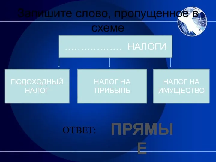 Запишите слово, пропущенное в схеме ……………… НАЛОГИ ПОДОХОДНЫЙ НАЛОГ НАЛОГ НА