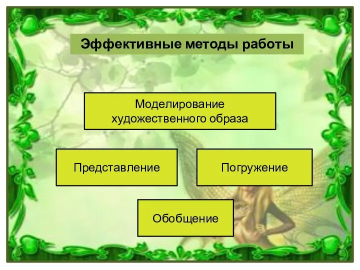 Эффективные методы работы Представление Обобщение Погружение Моделирование художественного образа