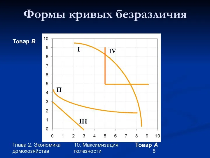 Глава 2. Экономика домохозяйства 10. Максимизация полезности Товар В Товар А