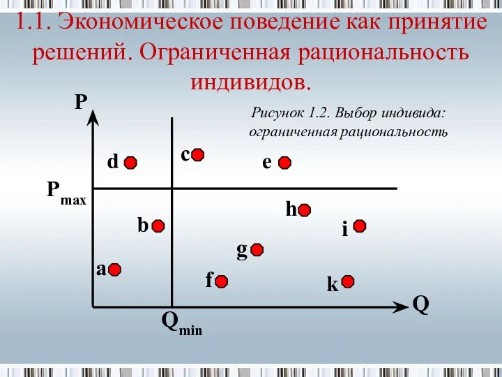 1.1. Экономическое поведение как принятие решений. Ограниченная рациональность индивидов. i Q