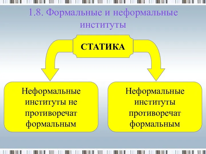 1.8. Формальные и неформальные институты Неформальные институты противоречат формальным СТАТИКА Неформальные институты не противоречат формальным