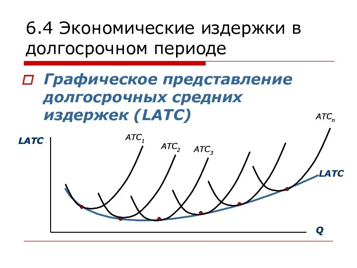 6.4 Экономические издержки в долгосрочном периоде Графическое представление долгосрочных средних издержек (LATC)