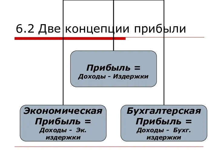 6.2 Две концепции прибыли