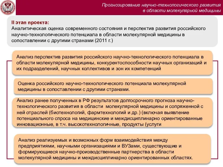 Прогнозирование научно-технологического развития в области молекулярной медицины Анализ перспектив развития российского