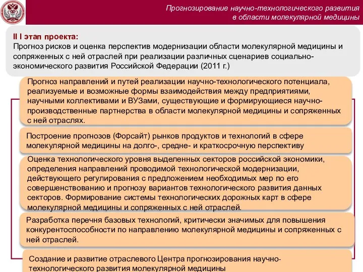 Прогнозирование научно-технологического развития в области молекулярной медицины Прогноз направлений и путей