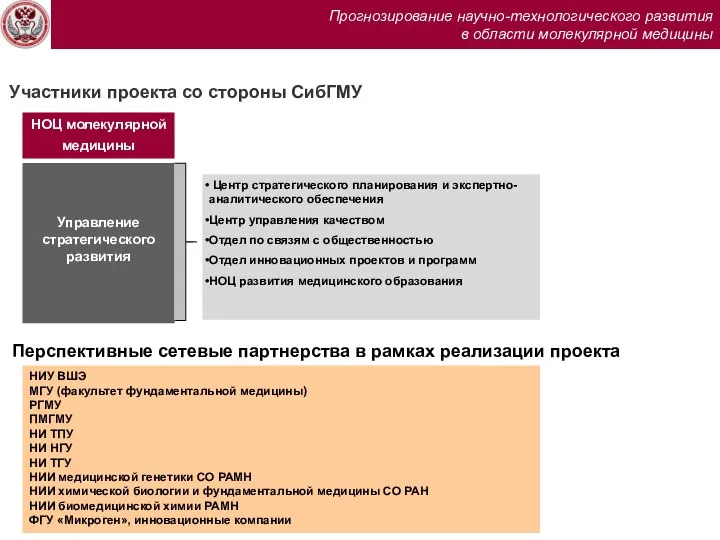 Участники проекта со стороны СибГМУ НОЦ молекулярной медицины 2006 Управление стратегического