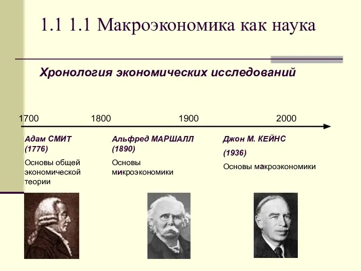 1.1 1.1 Макроэкономика как наука Хронология экономических исследований