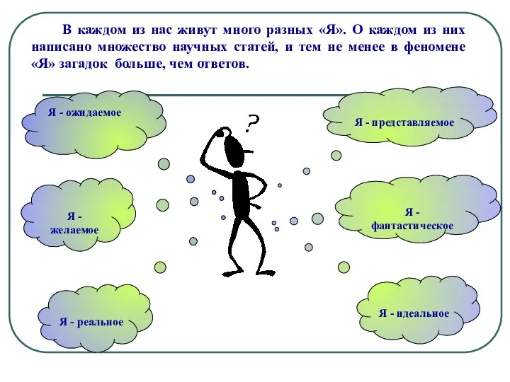 В каждом из нас живут много разных «Я». О каждом из