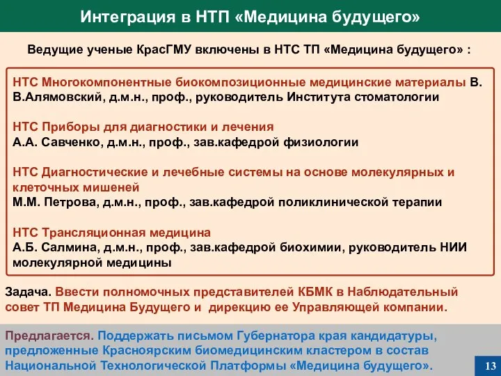 Предлагается. Поддержать письмом Губернатора края кандидатуры, предложенные Красноярским биомедицинским кластером в