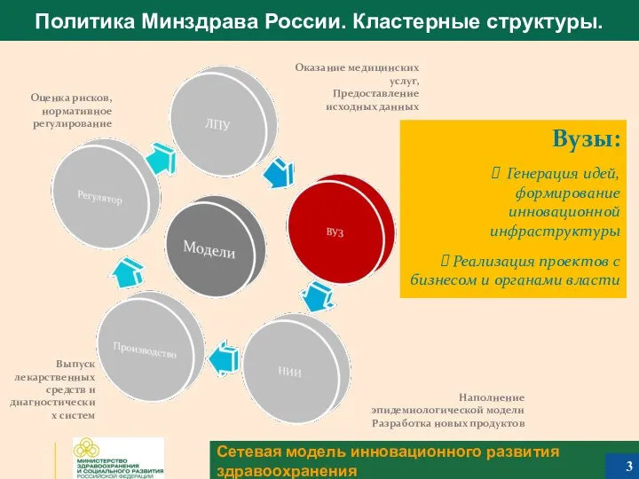 Сетевая модель инновационного развития здравоохранения Оказание медицинских услуг, Предоставление исходных данных