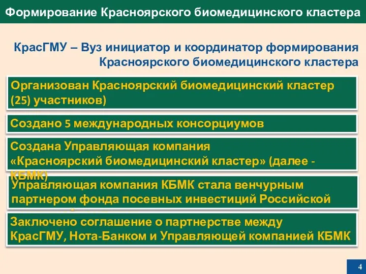 Организован Красноярский биомедицинский кластер (25) участников) Управляющая компания КБМК стала венчурным