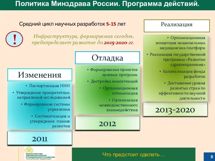 Что предстоит сделать… 2011 2012 2013-2020 Паспортизация НИИ Утверждение приоритетных направлений