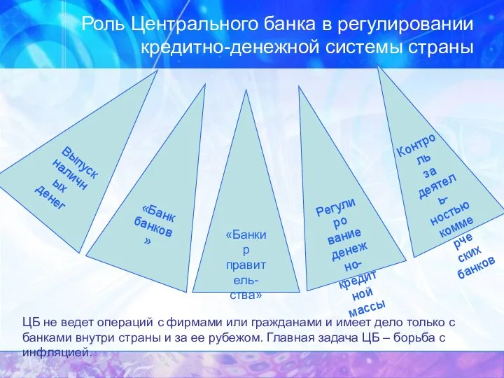 Роль Центрального банка в регулировании кредитно-денежной системы страны Выпуск наличных денег