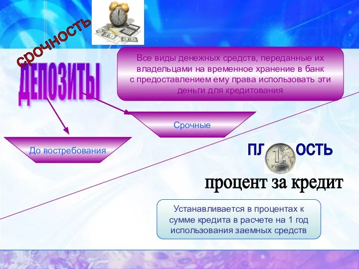 ДЕПОЗИТЫ Все виды денежных средств, переданные их владельцами на временное хранение