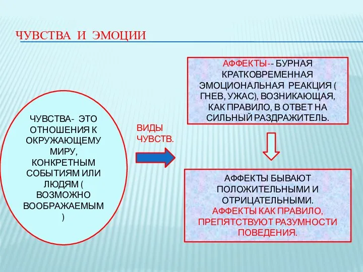 ЧУВСТВА И ЭМОЦИИ ЧУВСТВА- ЭТО ОТНОШЕНИЯ К ОКРУЖАЮЩЕМУ МИРУ, КОНКРЕТНЫМ СОБЫТИЯМ