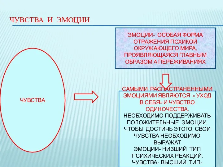 ЧУВСТВА И ЭМОЦИИ ЧУВСТВА ЭМОЦИИ- ОСОБАЯ ФОРМА ОТРАЖЕНИЯ ПСХИКОЙ ОКРУЖАЮЩЕГО МИРА,