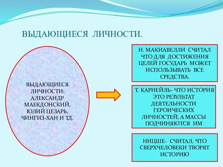 ВЫДАЮЩИЕСЯ ЛИЧНОСТИ. ВЫДАЮЩИЕСЯ ЛИЧНОСТИ: АЛЕКСАНДР МАЕКДОНСКИЙ, ЮЛИЙ ЦЕЗАРЬ, ЧИНГИЗ-ХАН И ТД.