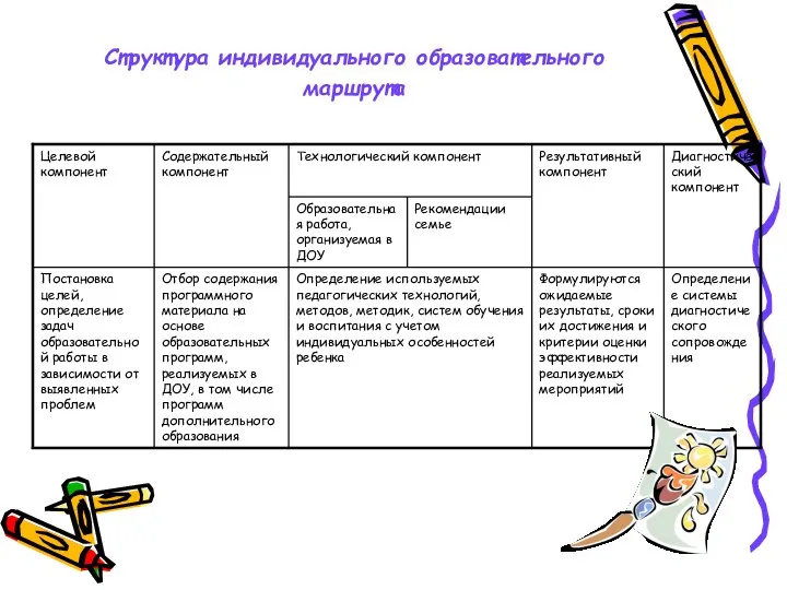 Структура индивидуального образовательного маршрута