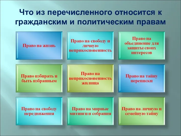 Что из перечисленного относится к гражданским и политическим правам