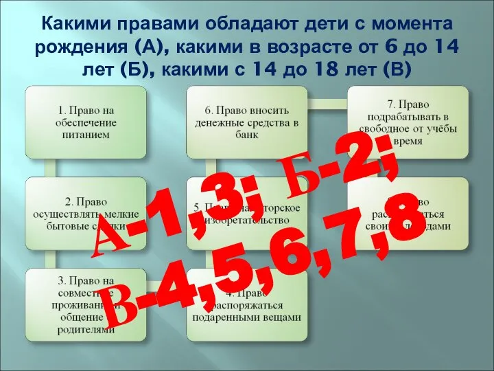 Какими правами обладают дети с момента рождения (А), какими в возрасте