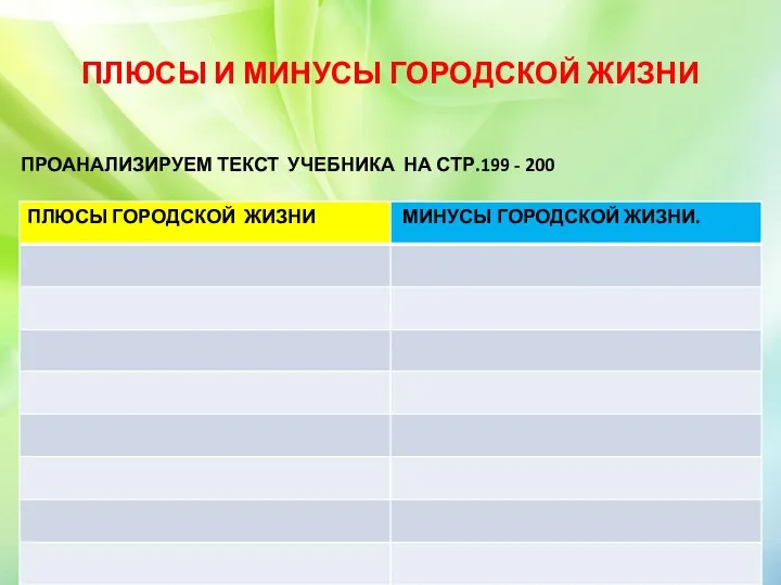 ПЛЮСЫ И МИНУСЫ ГОРОДСКОЙ ЖИЗНИ ПРОАНАЛИЗИРУЕМ ТЕКСТ УЧЕБНИКА НА СТР.199 - 200